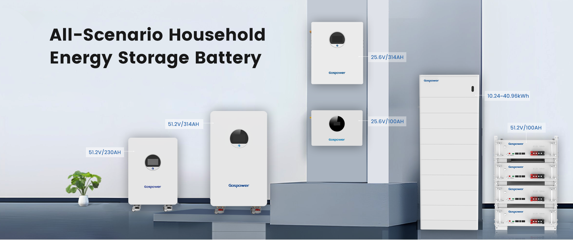 Gospower Off Grid 12 kW Wechselrichter