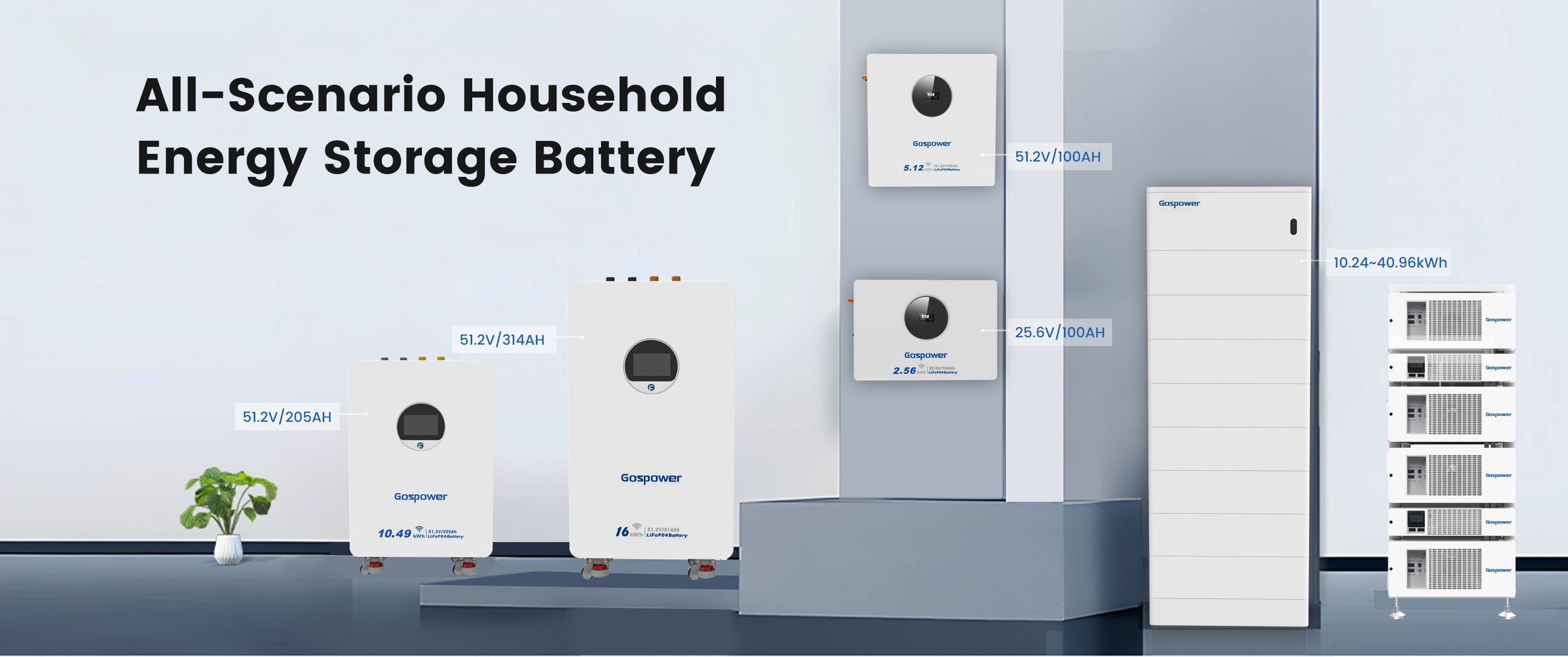 Gospower Off Grid 12 kW Wechselrichter